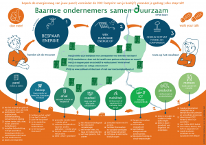 Dutch Infographics to help SME's to make their business more sustainable