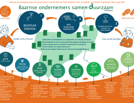 Dutch Infographics to help SME's to make their business more sustainable